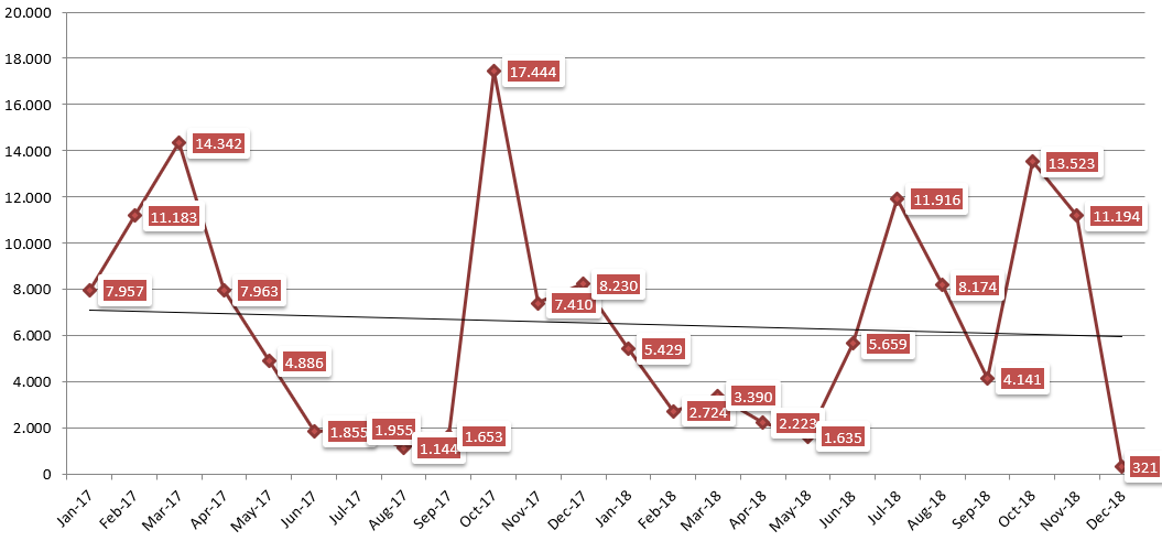 Link Velocity Trends (LVT)