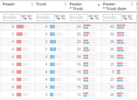 Basic SEO Stats