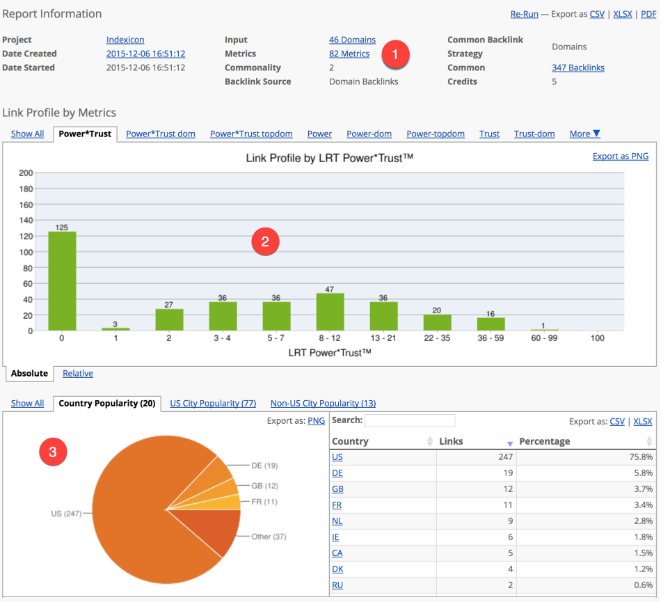 Common Backlinks Tool (CBLT)