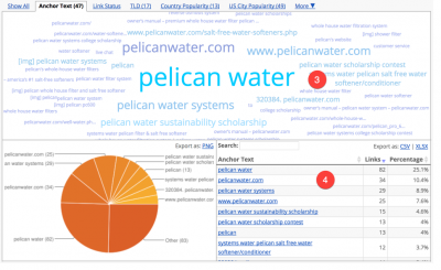 Link Check Tool (LCT)