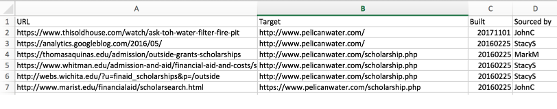 Link Check Tool (LCT)