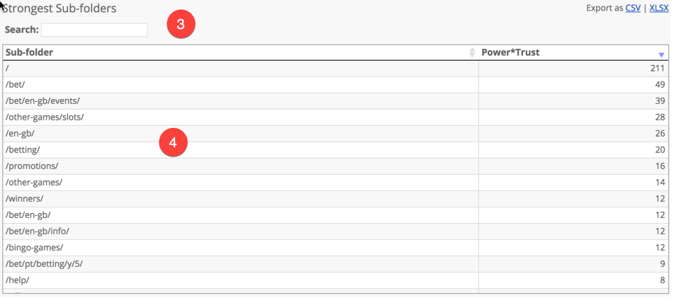 Strongest Subpages Tool (SSPT)