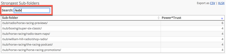 Strongest Subpages Tool (SSPT)