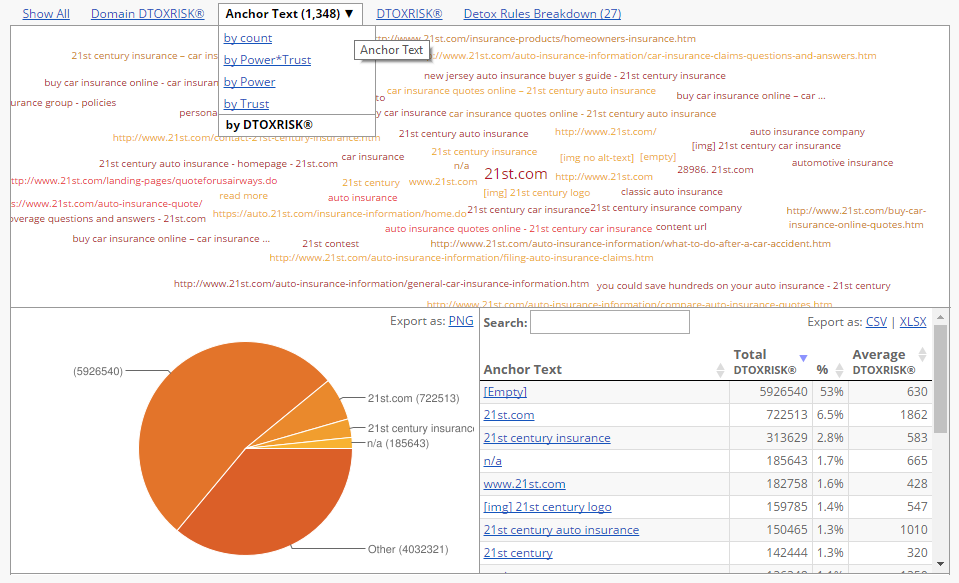 Overview of Domain Statistics