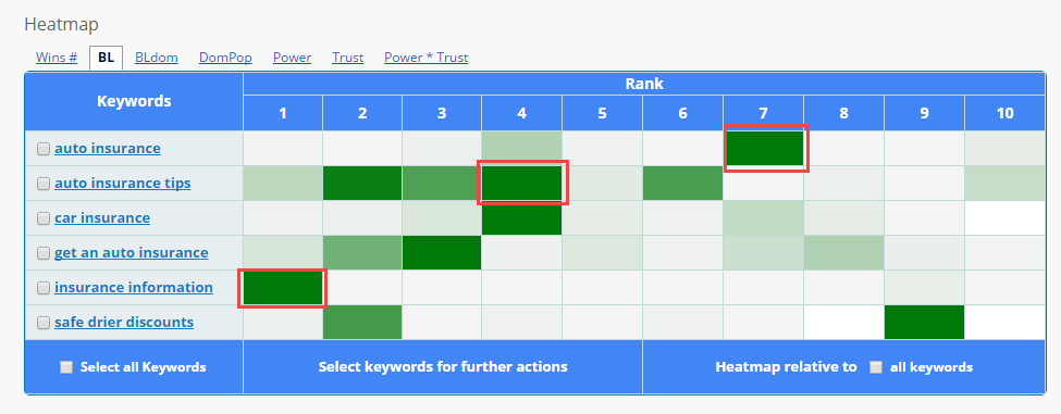 Overview of Domain Statistics