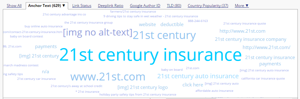 Overview of Domain Statistics