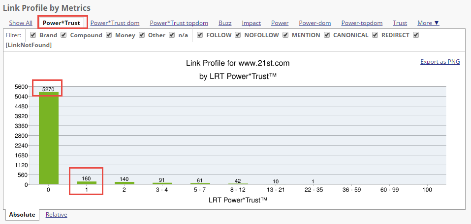 Overview of Domain Statistics