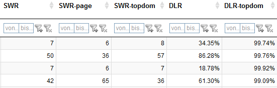 Link Ratio Metrics