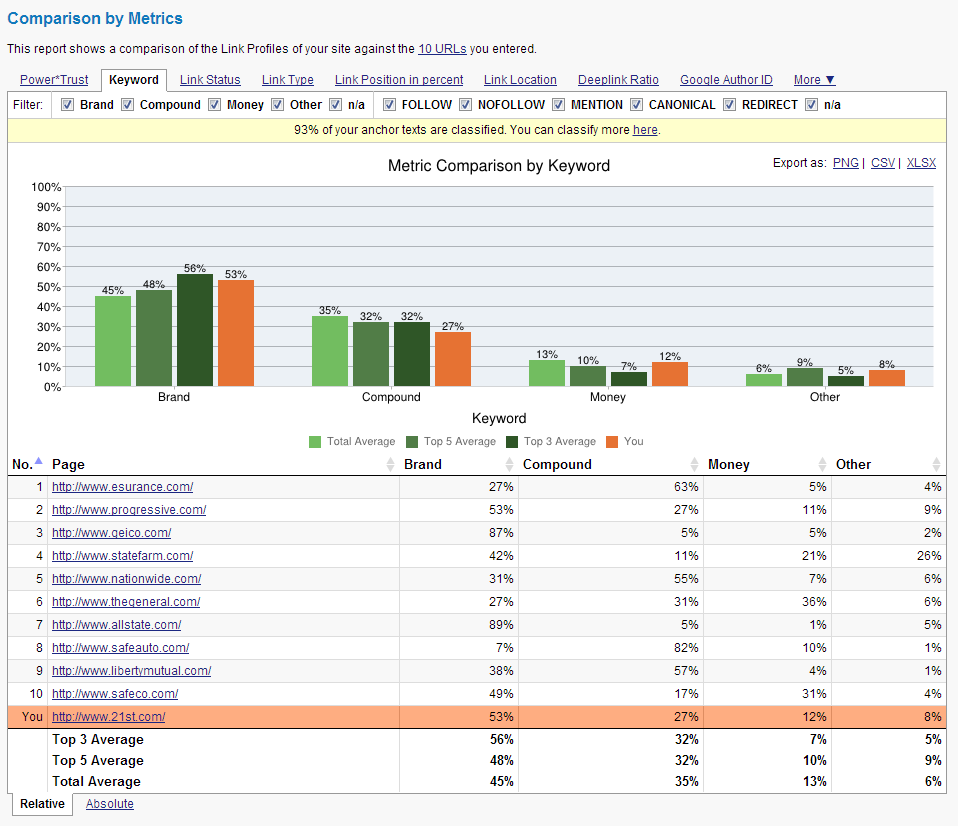 Backlink Analysis FAQ