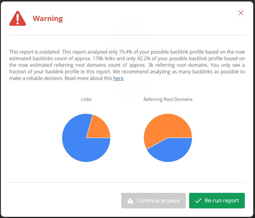 Estimated vs. Analyzed Backlink Profile