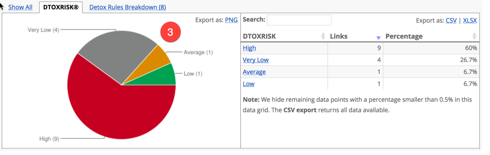 Link Simulator (LORT)