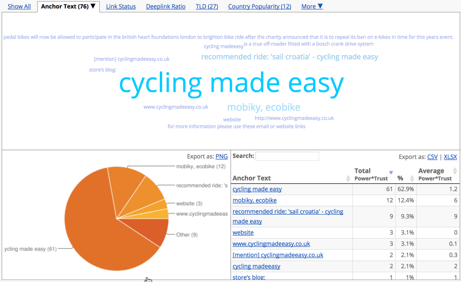 Backlink Profiler (BLP)