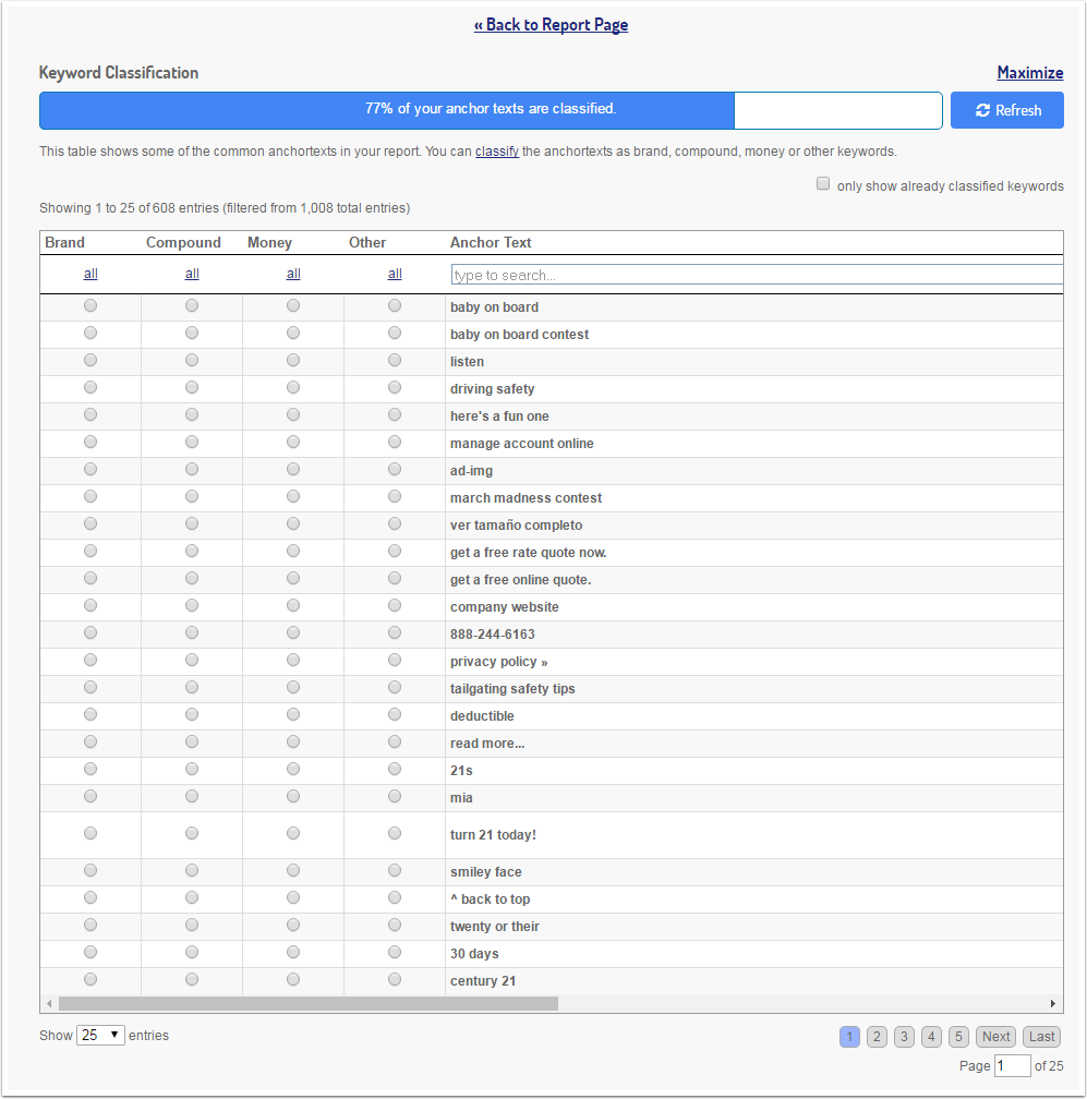 Manuelle Keyword-Klassifizierung