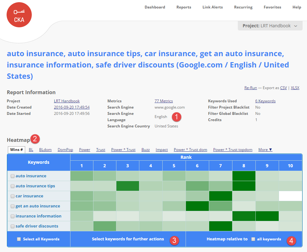 Competitive Keyword Analyzer (CKA)