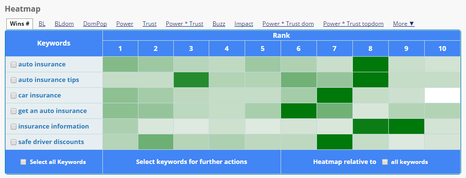 Competitive Keyword Analyzer (CKA)