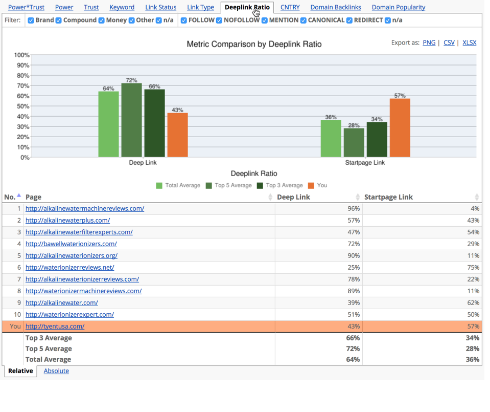 Competitive Landscape Analyzer (CLA)