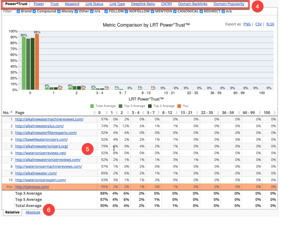 Competitive Landscape Analyzer (CLA)