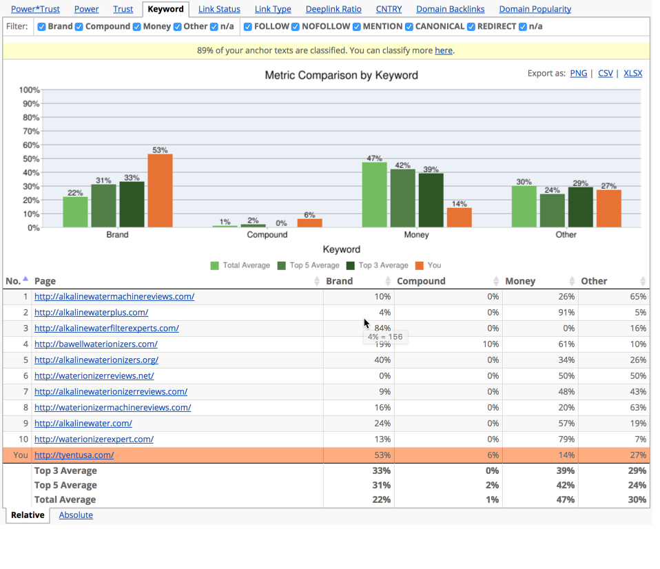 Competitive Landscape Analyzer (CLA)