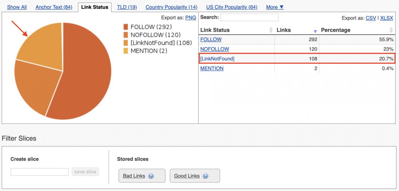 Detecting deleted links with LCT and recreating them