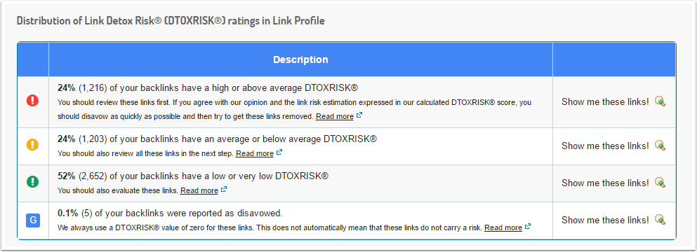 1. Verstehen der Ergebnisse von Link Detox (DTOX)