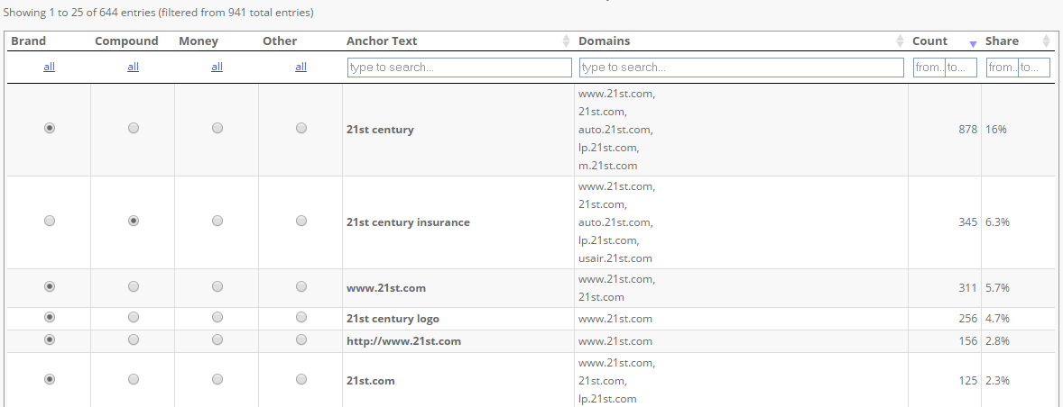 Classify Keywords