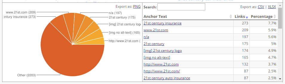 Link Check Metrics