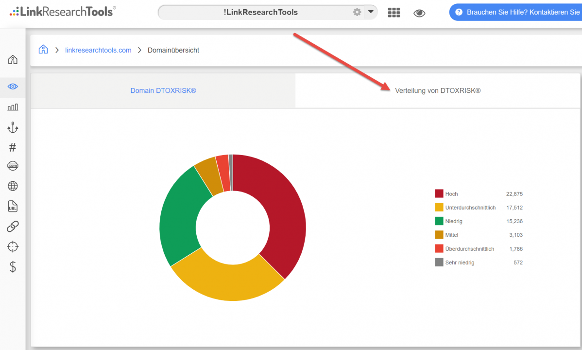 Link Risk Distribution