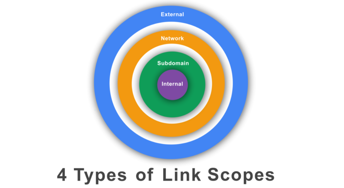 Link-Scope