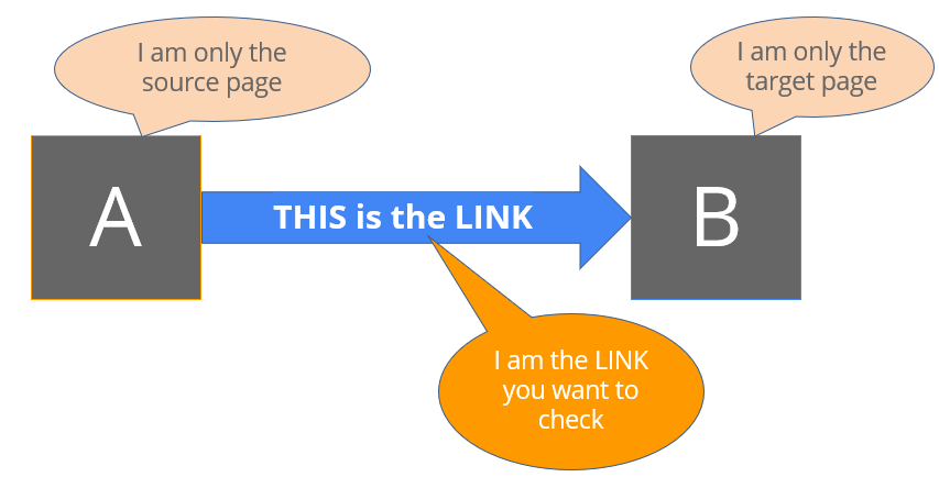 link-is-a-connection-of-two-pages.png?mtime\u003d1581585777