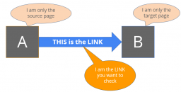 a link is a connection from A to B