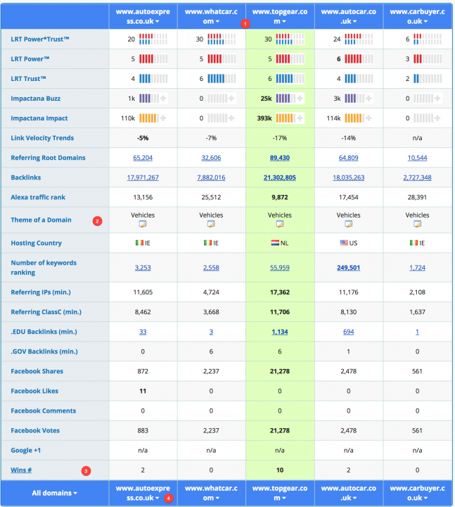 Quick Domain Compare (QDC)