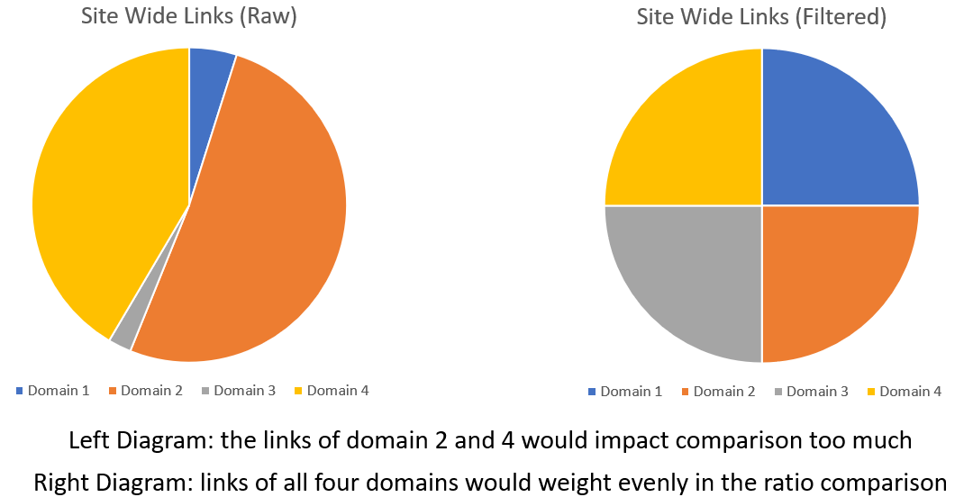 Sitewide Links and the Sitewide Link Filter