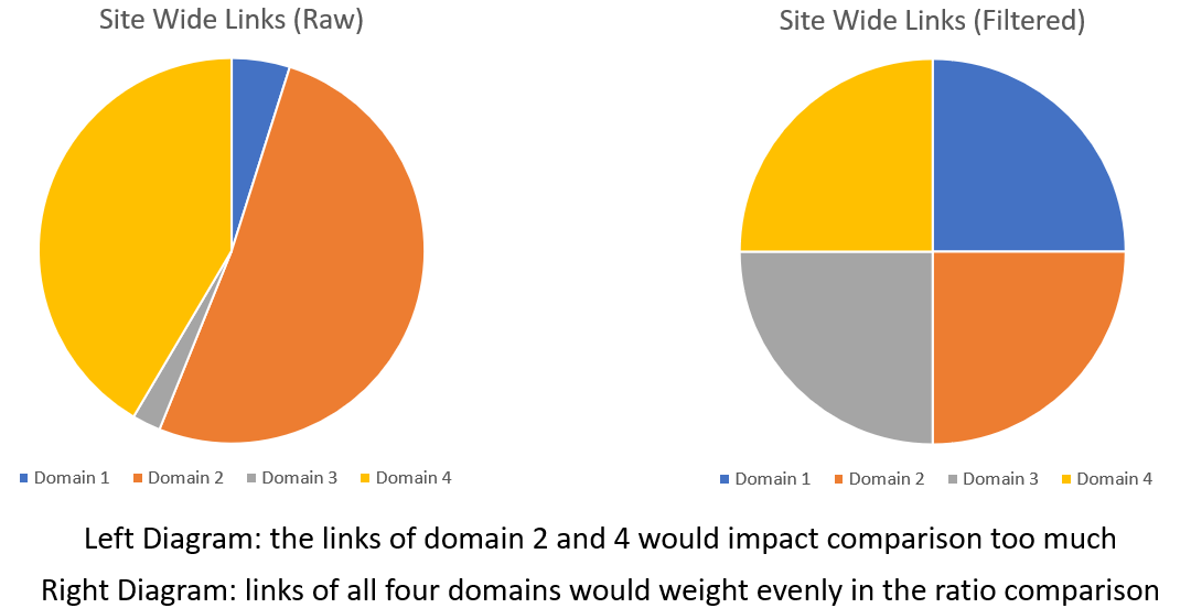 Sitewide Links und Sidewide Link Filter