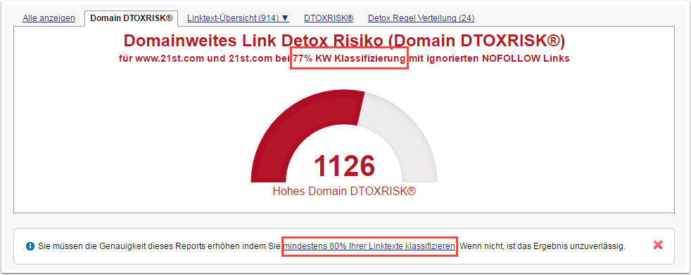 Überprüfung der Keywordklassifzierung