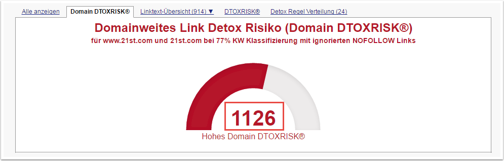 Prüfen Sie Ihren Domain DTOXRISK® Wert