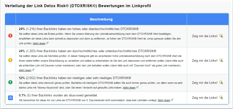 Überprüfen Sie Ihre disavowed Backlinks