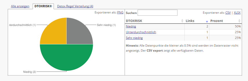 LORT - eine Schritt für Schritt Navigationshilfe