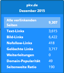 Überblick über die Domain Statistiken