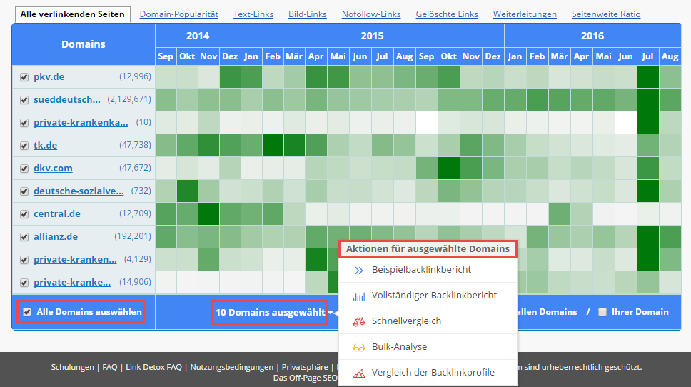 Überblick über die Domain Statistiken