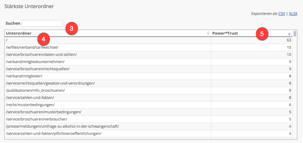Strongest Subpages Tool (SSPT)