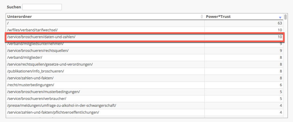 Strongest Subpages Tool (SSPT)