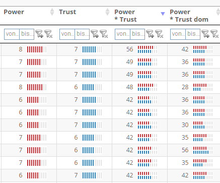 Basis SEO Metriken