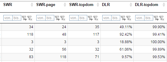 Link Ratio Metriken