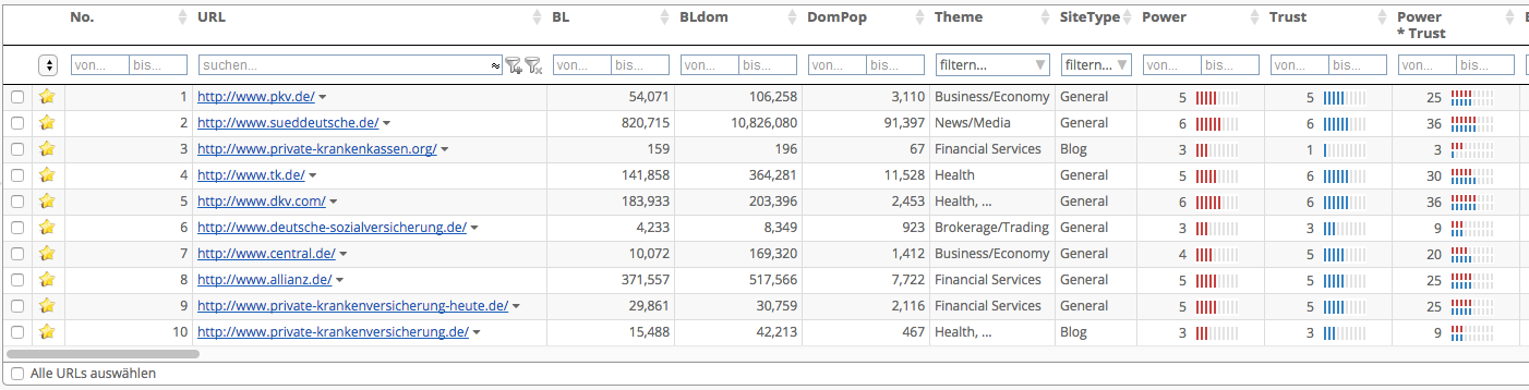 Bulk URL Analyzer (URL)