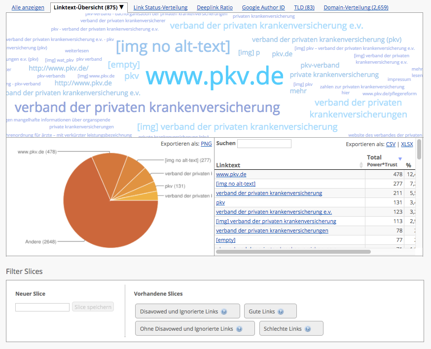 Backlink Profiler (BLP)