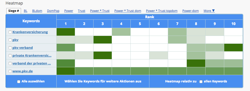 Competitive Keyword Analyzer (CKA)