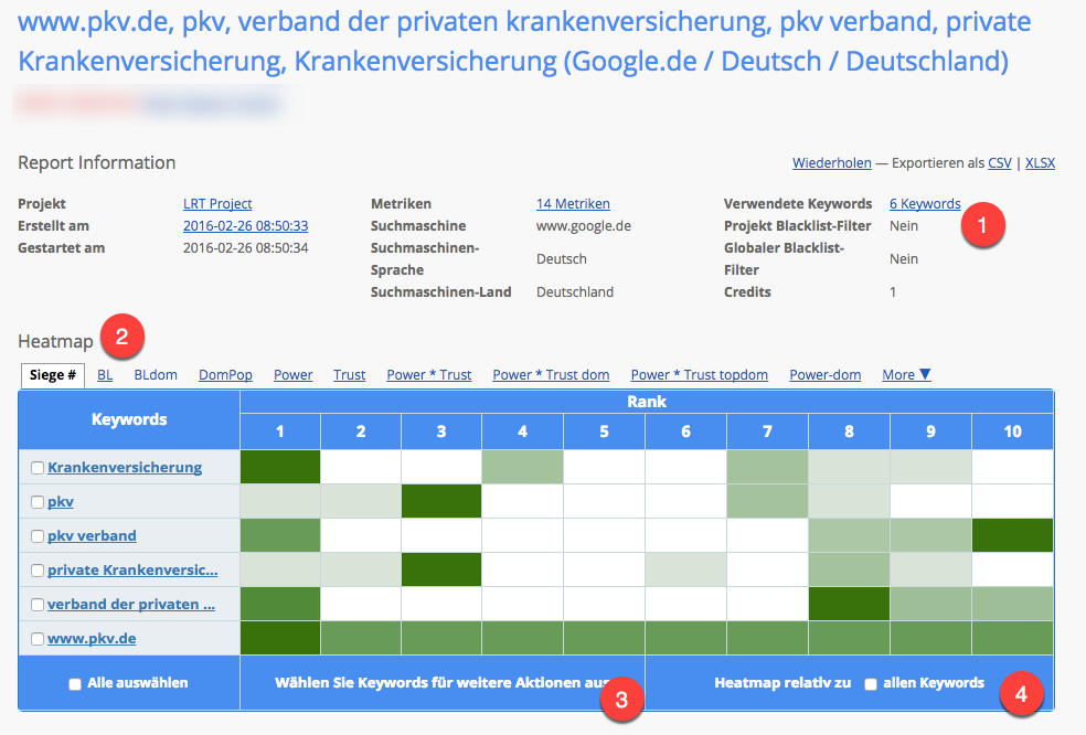 Competitive Keyword Analyzer (CKA)