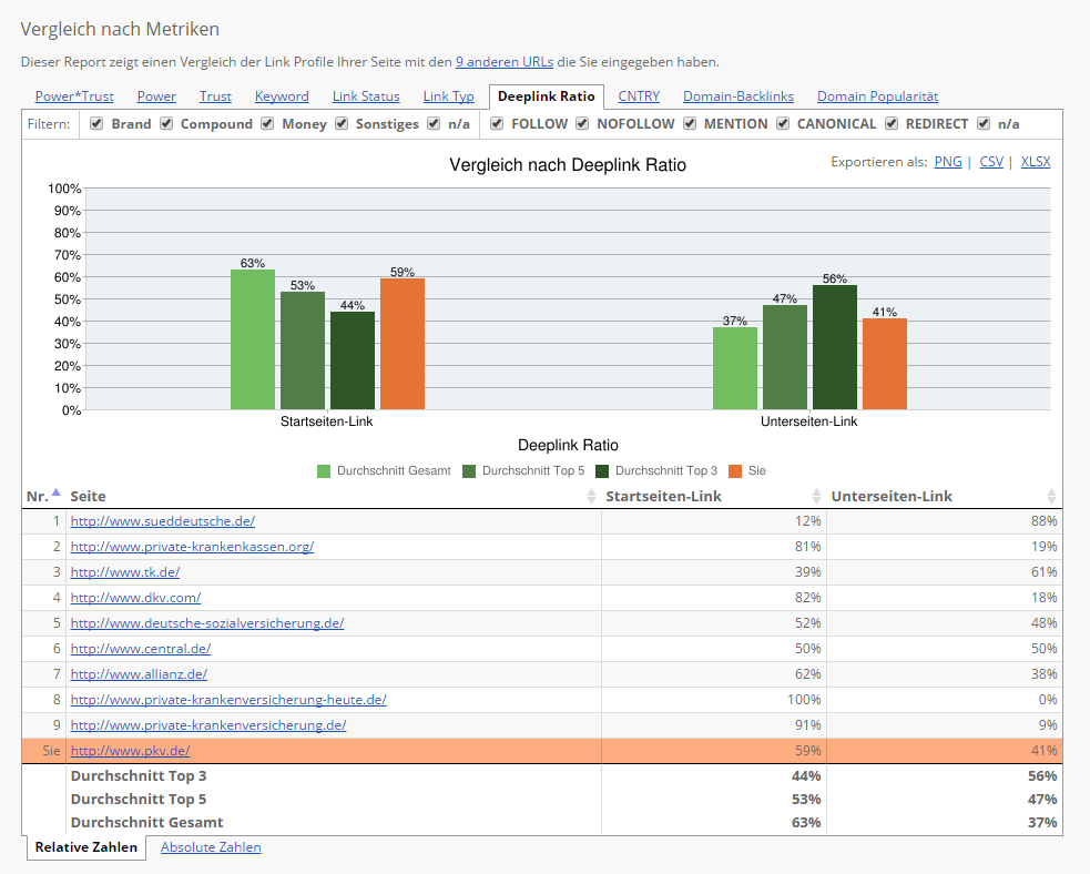 Competitive Landscape Analyzer (CLA)