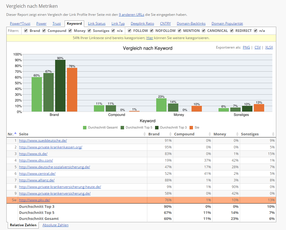 Competitive Landscape Analyzer (CLA)