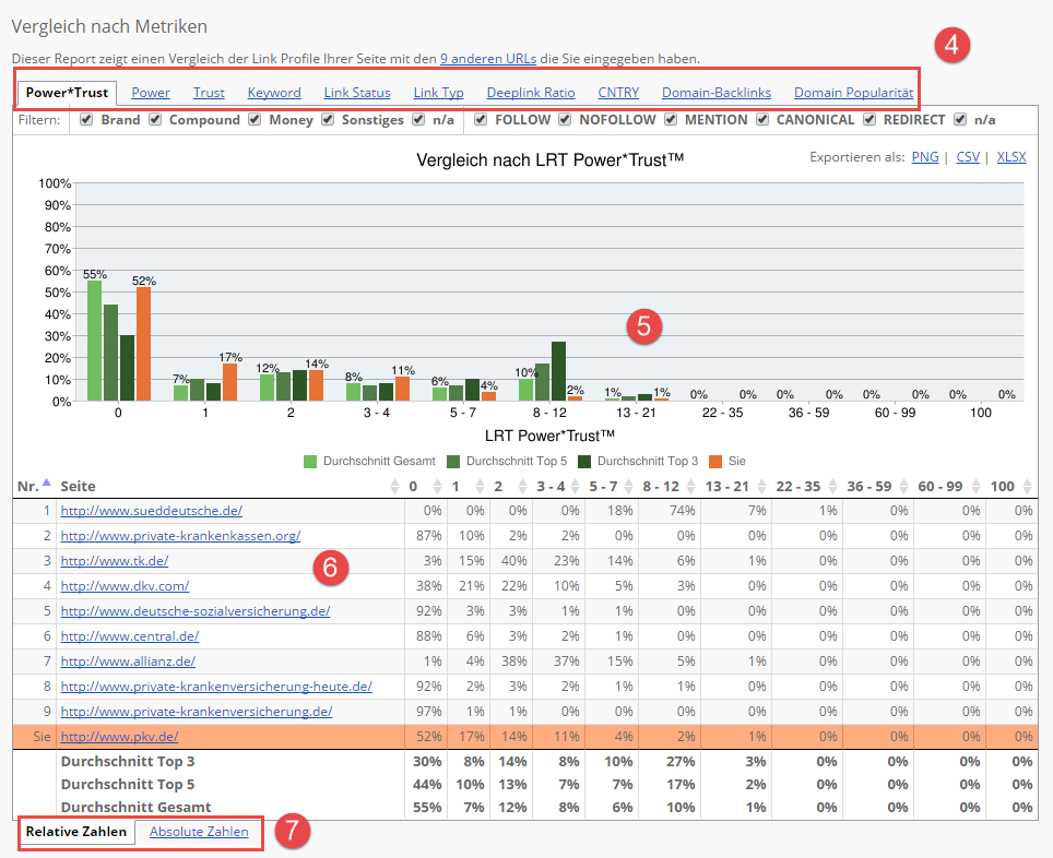 Competitive Landscape Analyzer (CLA)